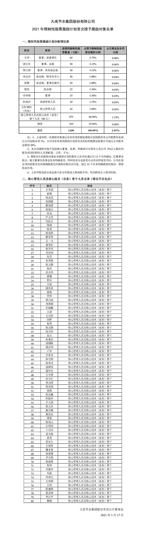20210517122625208