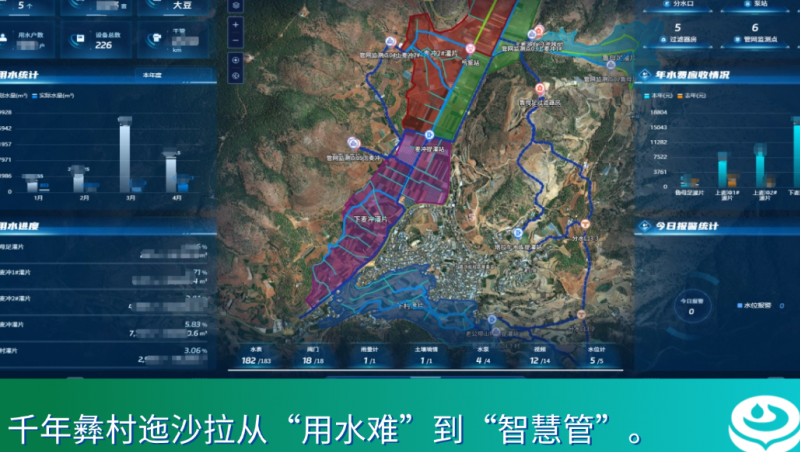从“山上愁”到“线上游”，慧图科技助力迤沙拉灌区智慧治水兴农富民